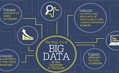 大數據：看密西根大學如何化解數據科研中的倫理和不確定性問題